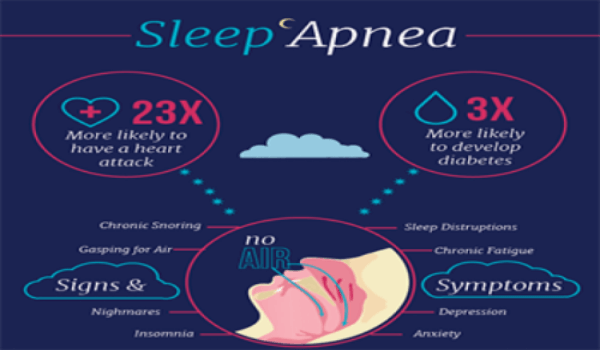 sleepapnea_infographic
